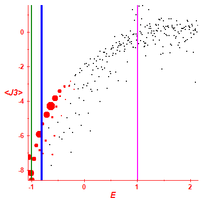 Peres lattice <J3>